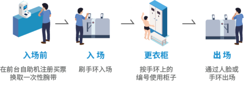 ǻ۳ϵͳܻӪ5GӾϵͳ