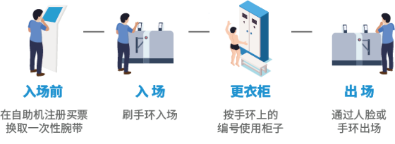 ǻ۳ϵͳܻӪ5GӾϵͳ